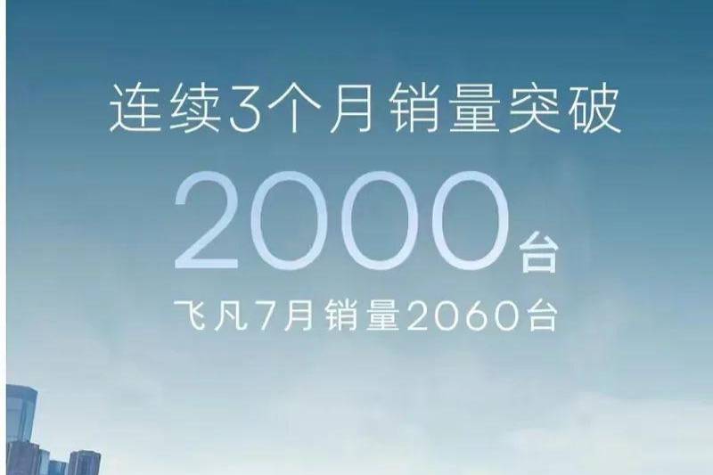 環(huán)比下滑16.7%，飛凡7月交付新車2060輛