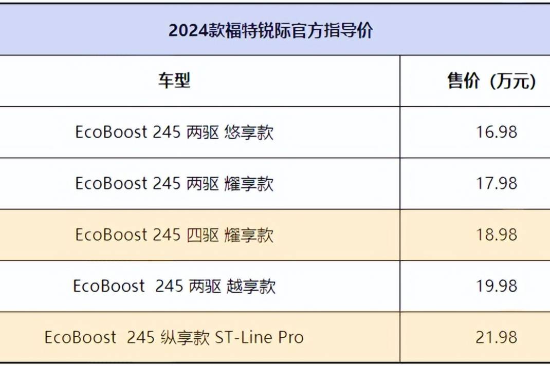 福特锐际2024款上市：价格略微调整，外观设计微调