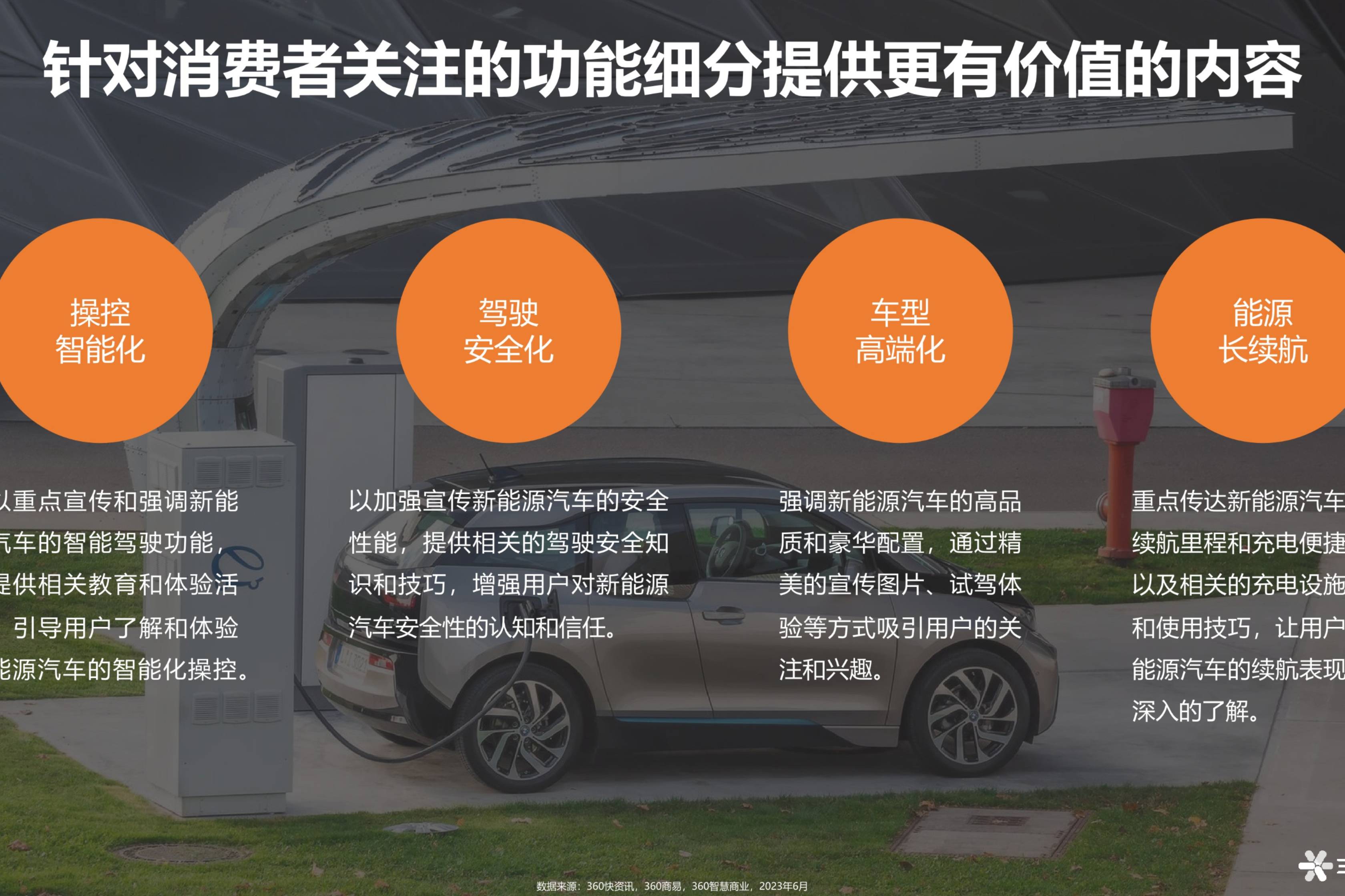 360大數據發布《2023年新能源汽車行業洞察》報告