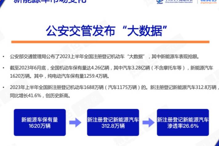 新能源車保值率低?看看7月最新排行數據