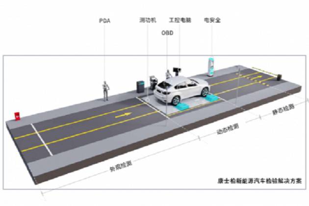 新能源汽車需要檢測哪些項目