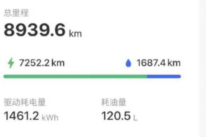 不愧車界是造詞大戶，理70不得不佩服