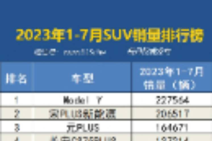 2023年1-7月国内汽车销量排行榜 