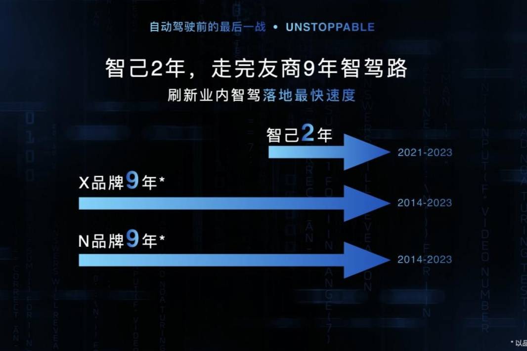  IM AD智能驾驶系统刷新行业纪录，智己LS6即将登场