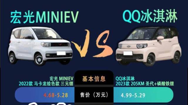 QQ冰淇淋VS五菱宏光MINIEV