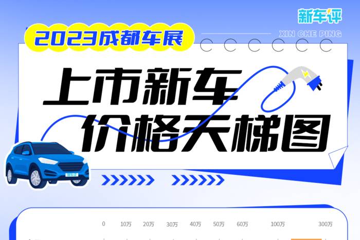 2023成都車展，新能源車價格天梯