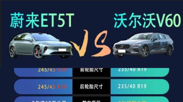  蔚来ET5T VS 沃尔沃V60！ 