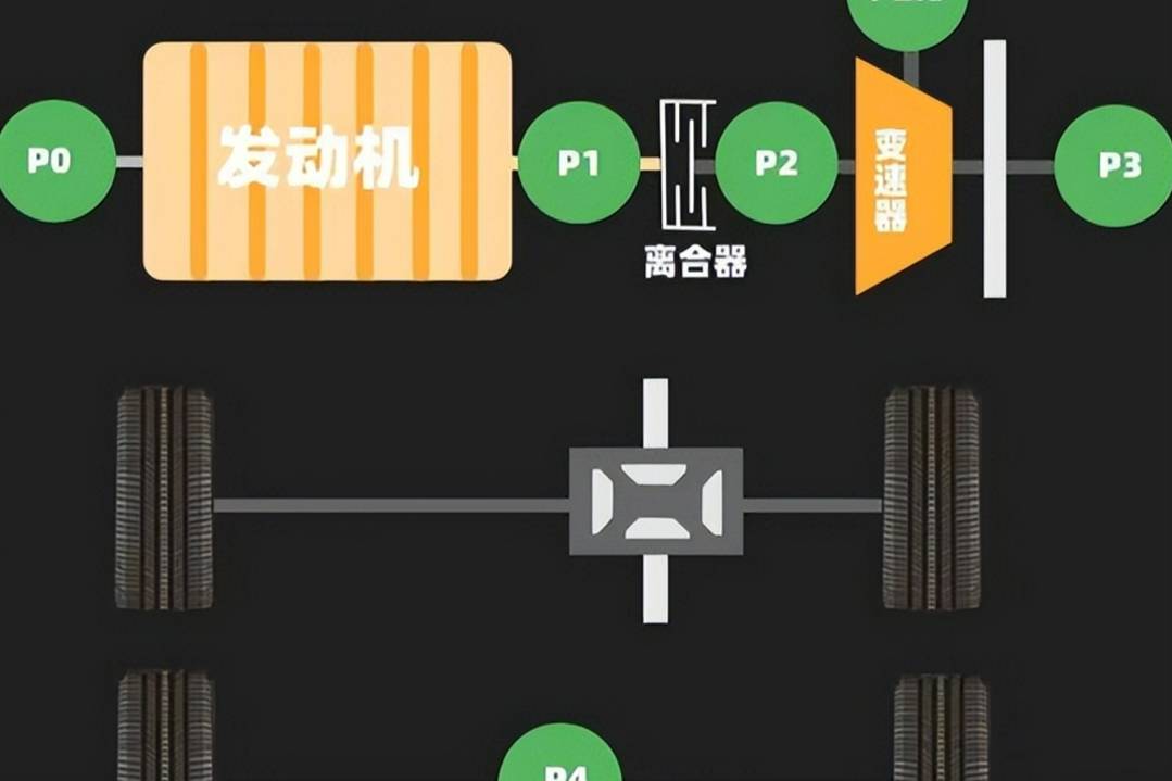 從混動技術(shù)的興起聊長城Hi4，有什么特點？有哪些優(yōu)勢？