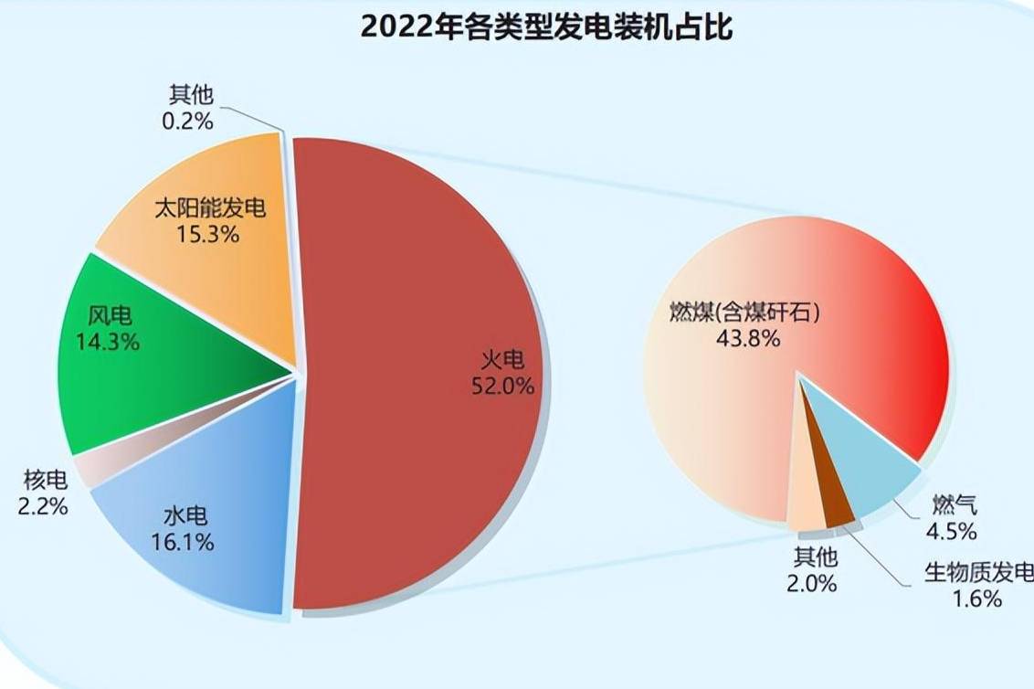 中汽测评：中国汽车并不“高碳”，定对“减碳”方向是关键