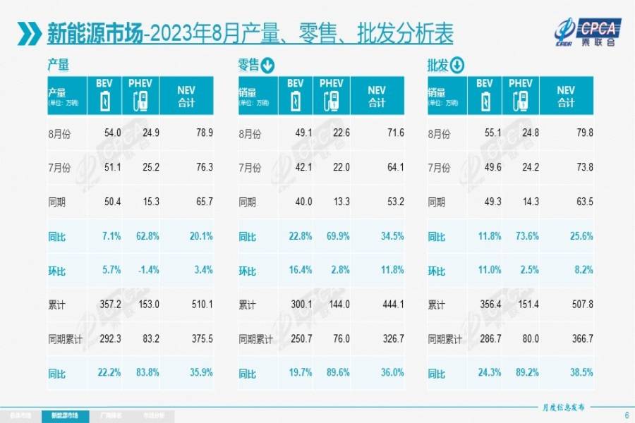 192万辆，乘联会8月最新数据！