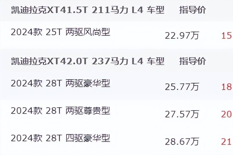 凯迪拉克一卷到底！XT4系列最高优惠可达七万