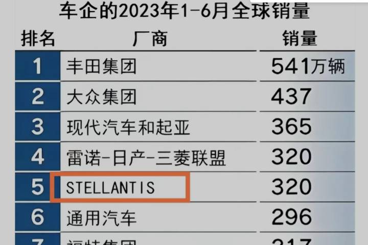 又一家爆冷門！頂級汽車巨頭正和零跑“暗生情愫”