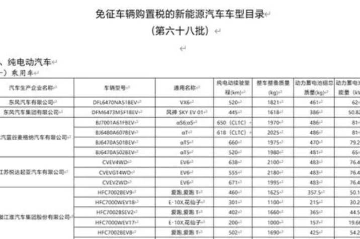 最新购置税免征目录：奇瑞、宝马等多款新车在列