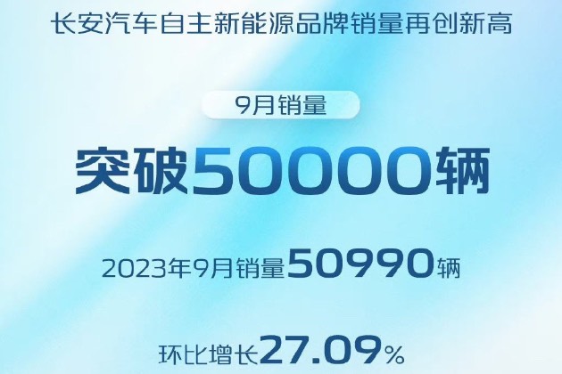 齊齊創(chuàng)新高！9月新能源車銷量出爐！哪家成績最優(yōu)秀？