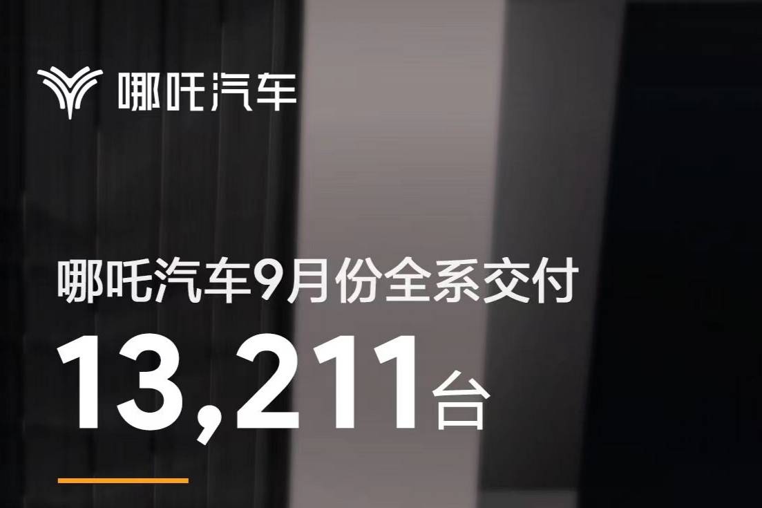 哪吒汽车公布9月共交付13211辆 