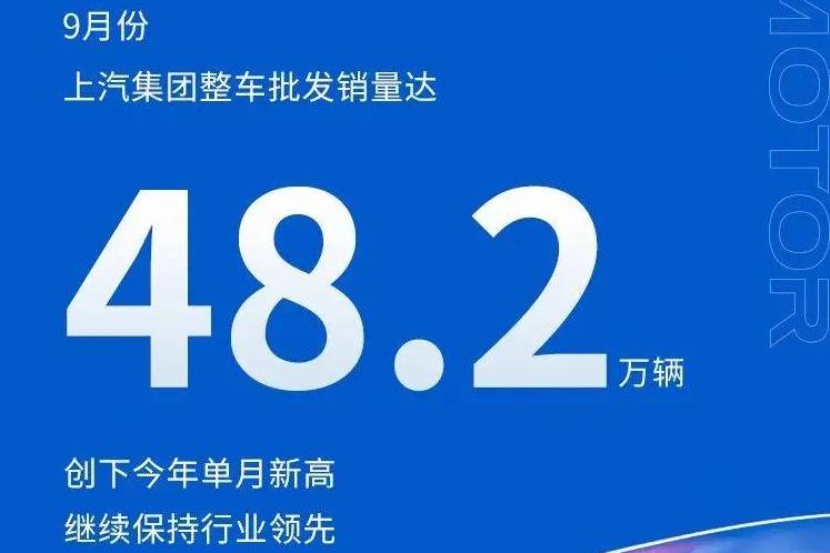 9月上汽集團銷售整車48.2萬輛