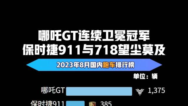 2023年8月国内跑车销量排行榜