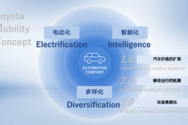 面對智能化、電動化市場巨變，豐田中國將如何應(yīng)對？