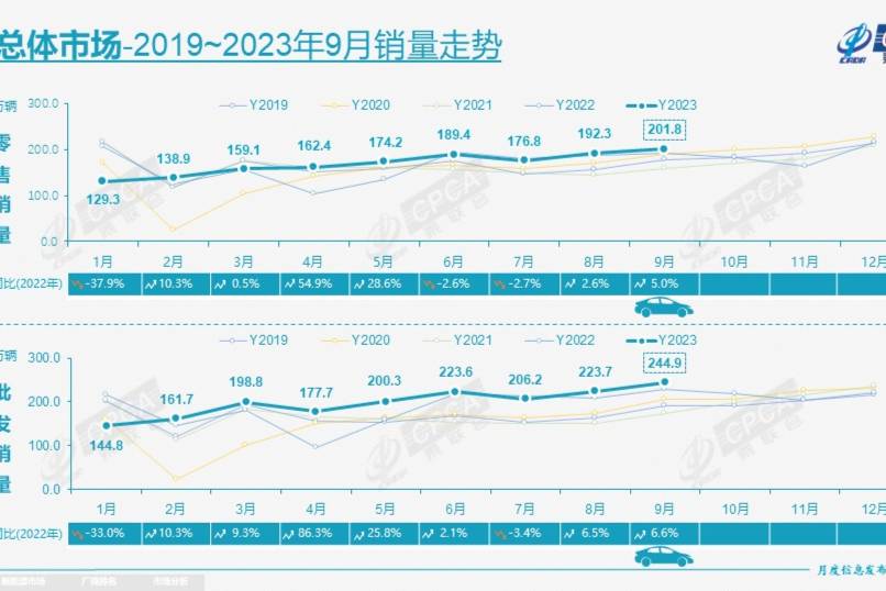 金九车市：比亚迪、吉利等自主车企猛猛冲，新能源“BAT”稳了