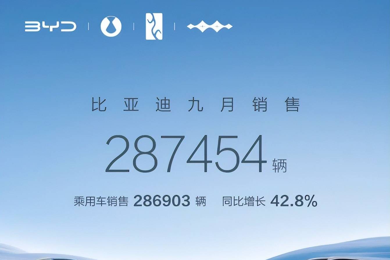 銷量勢不可擋,比亞迪穩居雙料王