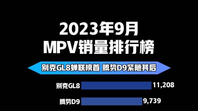 2023年9月MPV销量排行榜