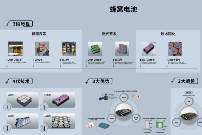 专注纯电研发20年 江淮钇为筑起技术“高墙”