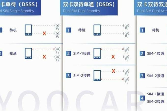 优咔科技创新连接方案助力高质量5G车联服务