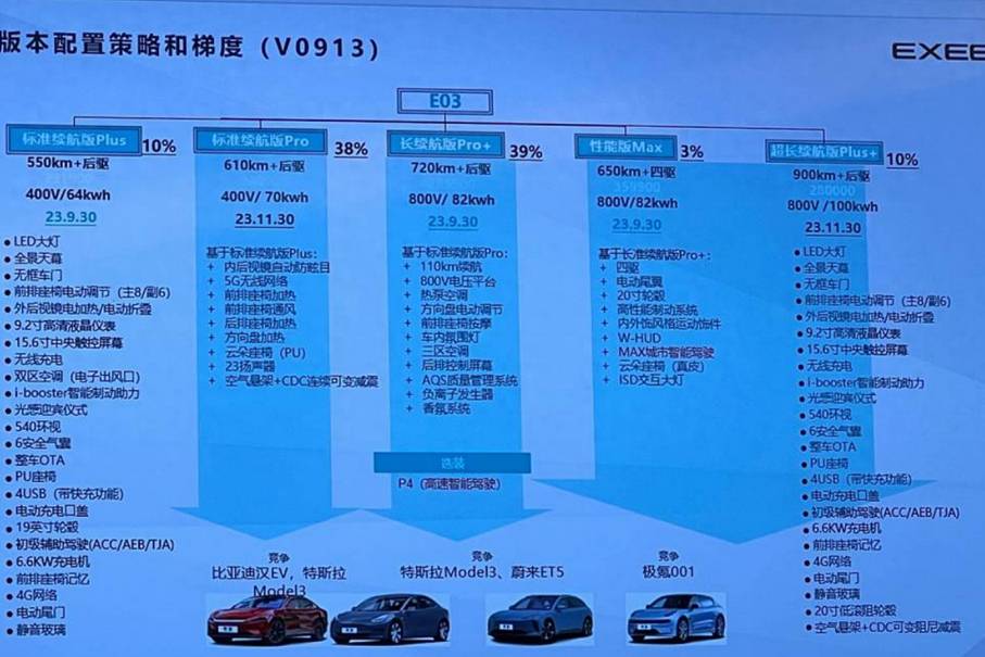 【E汽車】星途星紀(jì)元ES配置表曝光