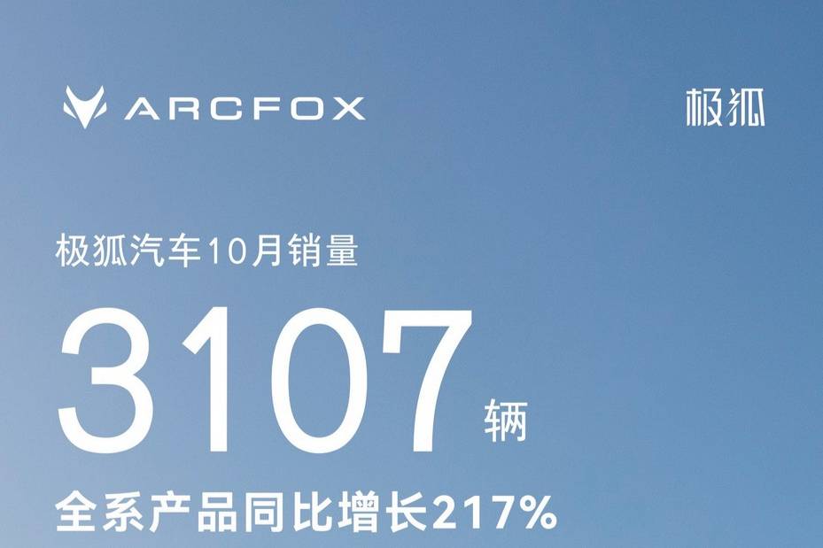 极狐汽车：10月交付量为3107辆 同比增长217%