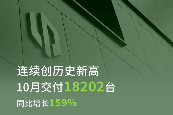 10月新勢(shì)力榜：理想破4萬(wàn)PK問(wèn)界破1萬(wàn)，蔚小變小蔚