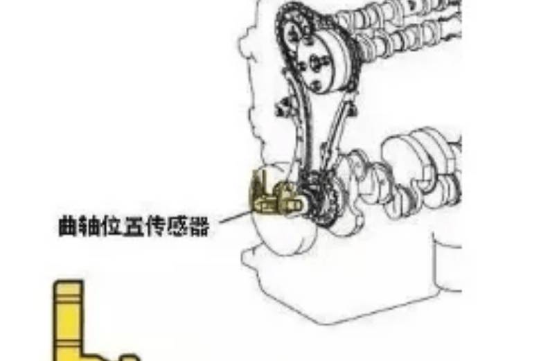 汽车曲轴位置传感器的作用 曲轴位置传感器坏了有什么症状？