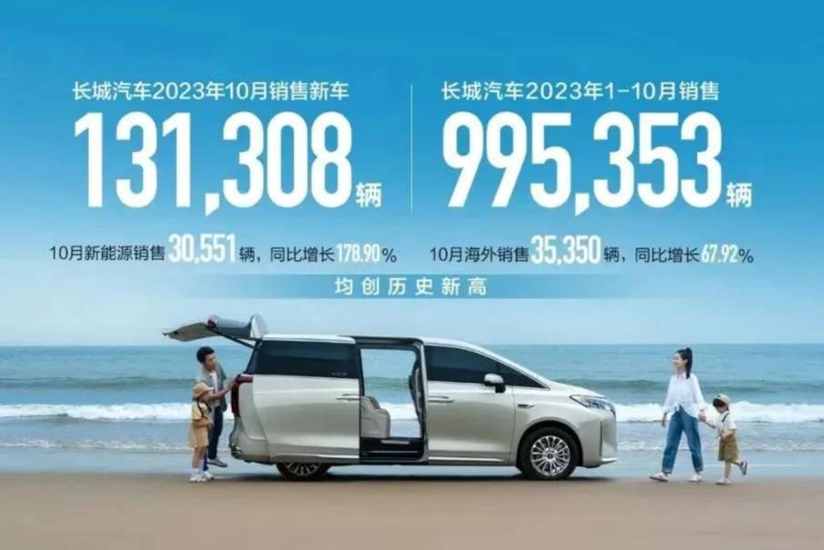 10月長城汽車銷量突破13萬輛，但未公布魏牌銷量！