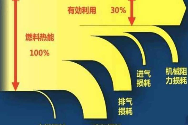 電車冬季續(xù)航縮減和油車冬季油耗升高，哪個(gè)影響大？