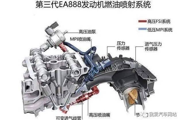 什么情況下可判斷為燒機油？我們分析分析！