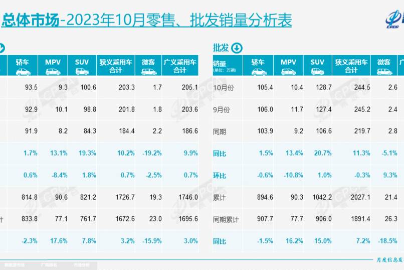 【數(shù)看車事】“銀十”放榜 成色足底色亮