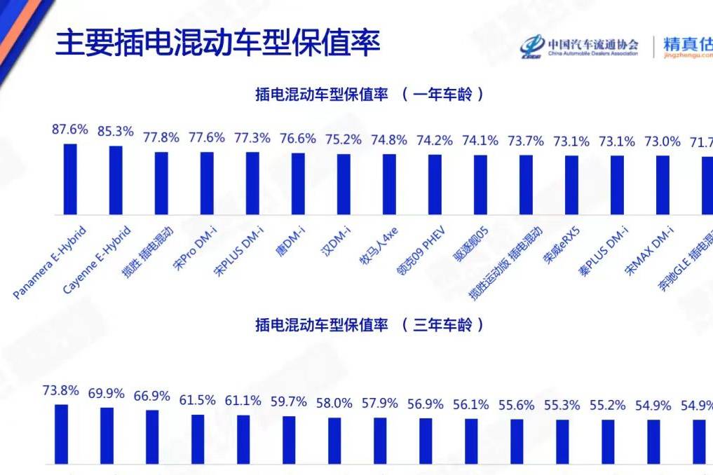 PHEV和BEV大行其道，HEV為何仍是當(dāng)下的最優(yōu)選？