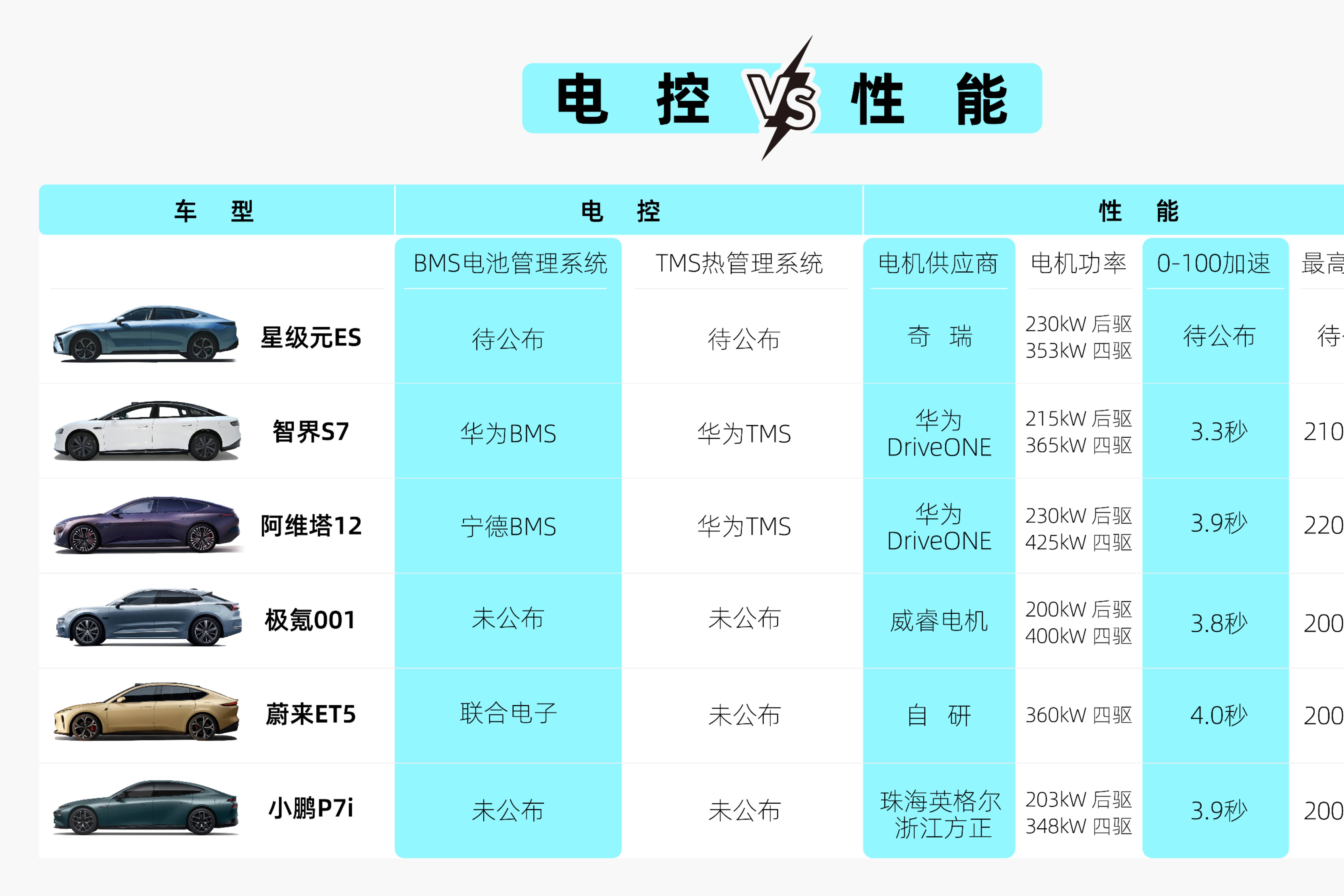 對(duì)于一些槽點(diǎn)，阿維塔12電氣工程師有話說(shuō)！