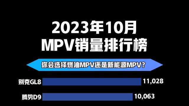 2023年10月MPV销量排行榜 