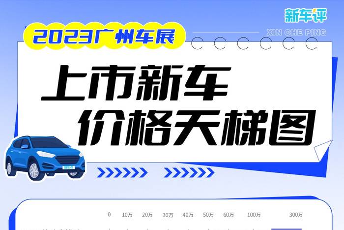 最贵335.8万！2023广州车展新车价格天梯