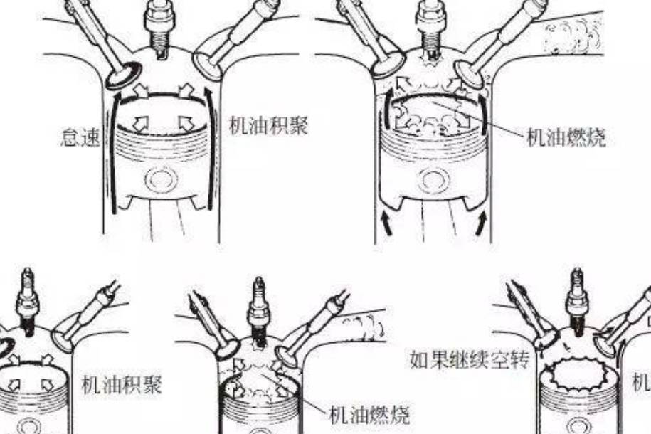 彻底让你恍然大悟，几个实打实有帮助的汽车维修问答！