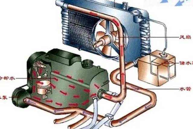 汽車“冷”知識，你不知道的冷卻系統