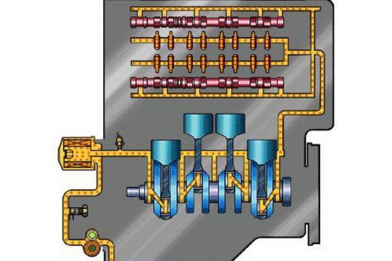 发动机润滑系统的组成有哪些？作用是什么？ 
