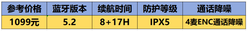 开放式耳机推荐！索尼、南卡、韶音等开放式耳机品牌推荐