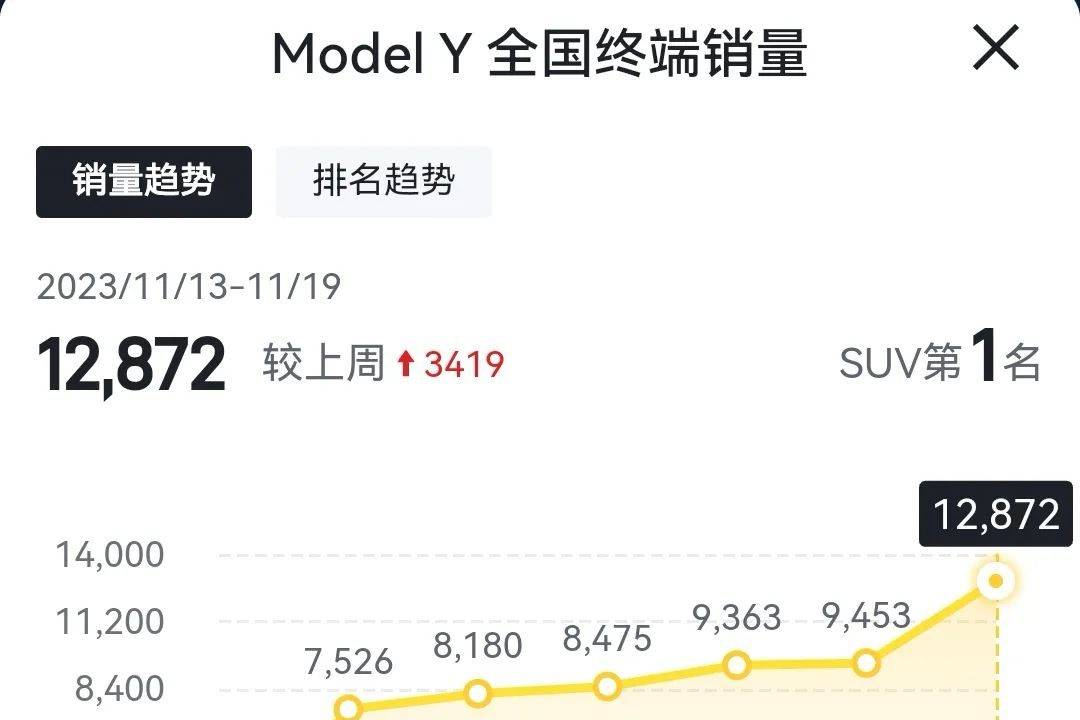 這就是特斯拉敢于漲價(jià)的底氣