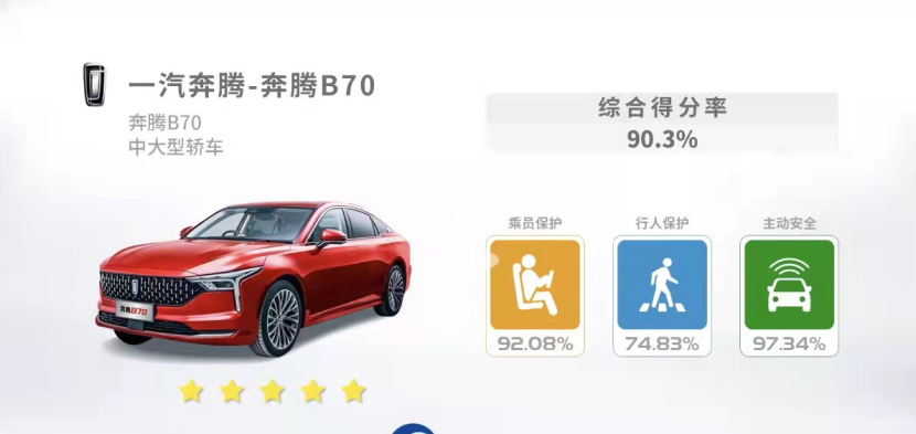 奔腾B70，中国自主品牌安全领跑者，再次获得C-NCAP五星认证  第3张