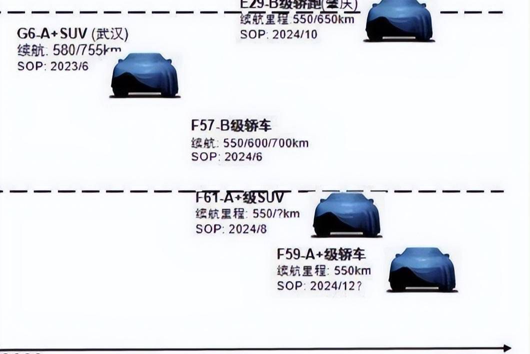 小鵬新車信息曝光，代號(hào)F57，價(jià)格預(yù)計(jì)25-30萬(wàn)