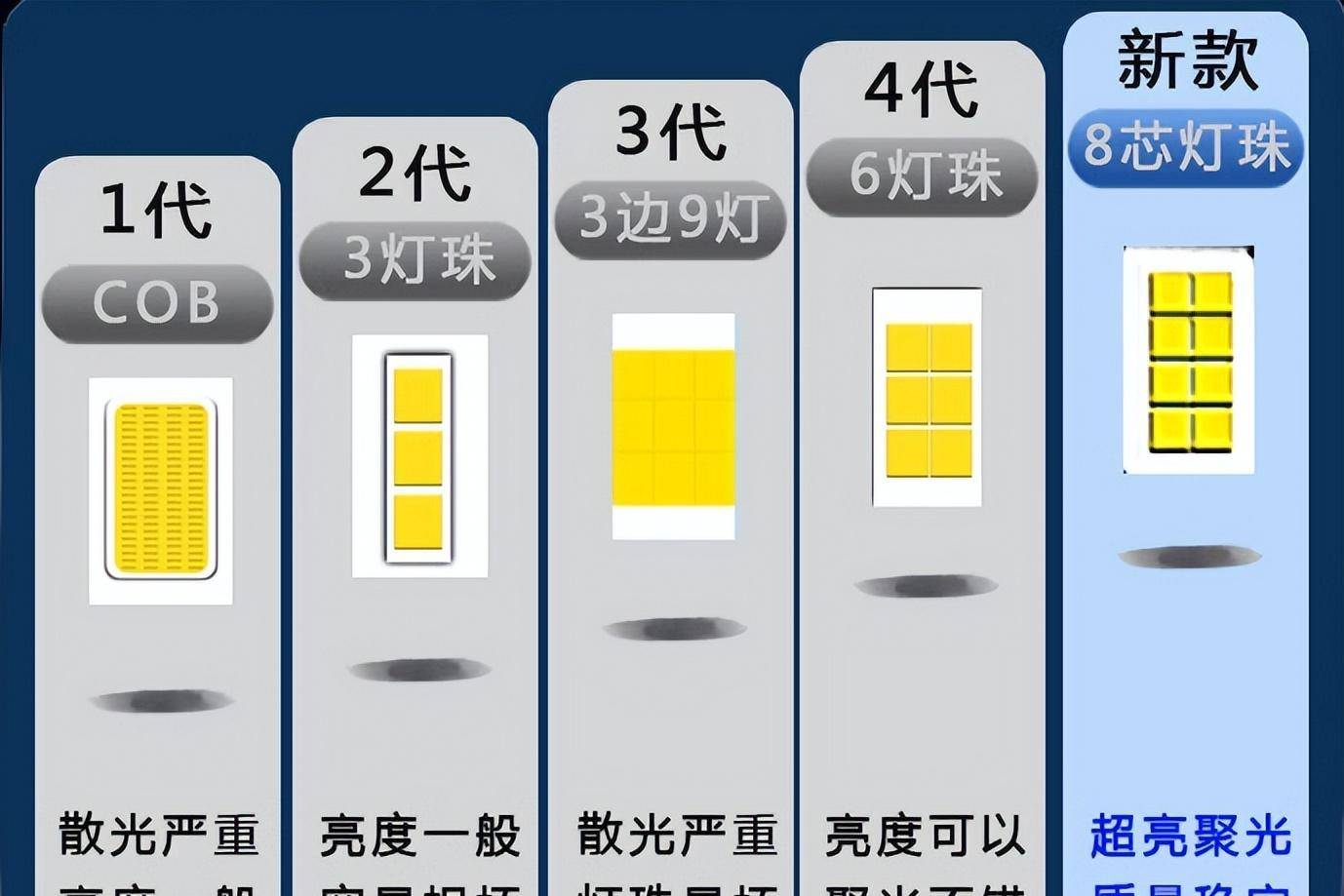 LED大燈宣傳騙局大揭秘（二）：揭穿奸商的文字游戲！