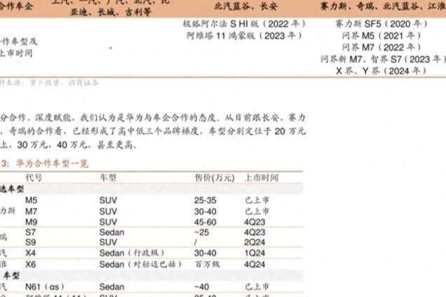 比亞迪殺入百萬級suv，華為江淮合作首入百萬級轎車