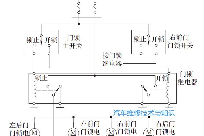  车门锁坏了怎么办？中控门锁系统结构特点、常见故障及检修思路