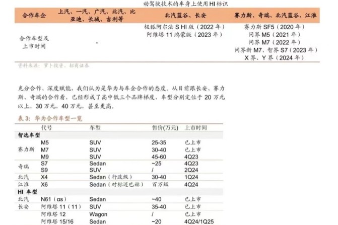 江淮華為憋大招，新車定價百萬對標邁巴赫？